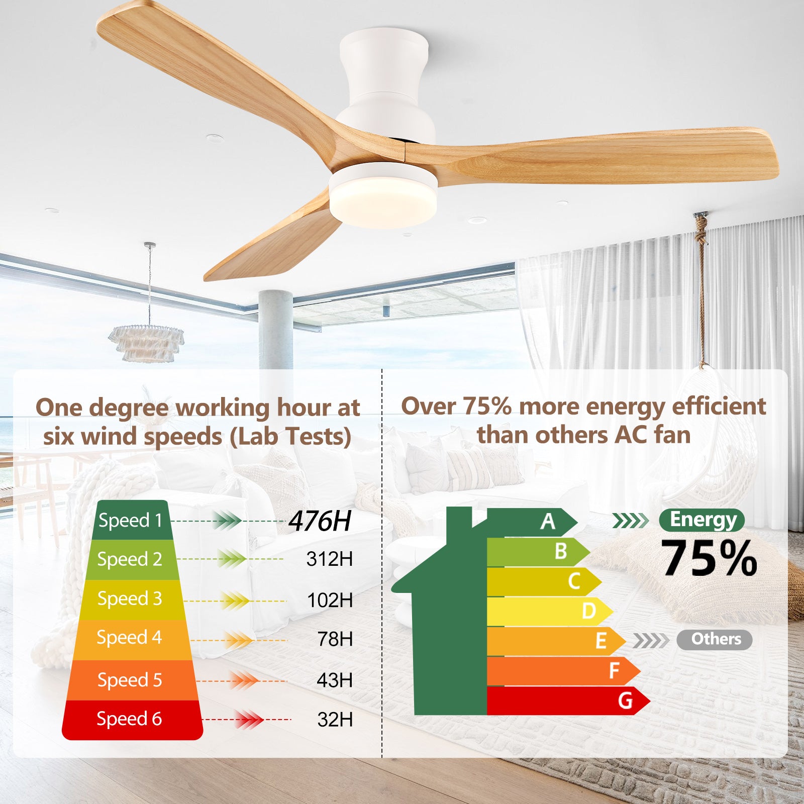 BOOSANT 52" Flush Mount Ceiling Fan with Lights,Low Profile Ceiling Fan with Remote Control LED Light 3 Reversible Wood Blades Noiseless DC Motor 6 Speed