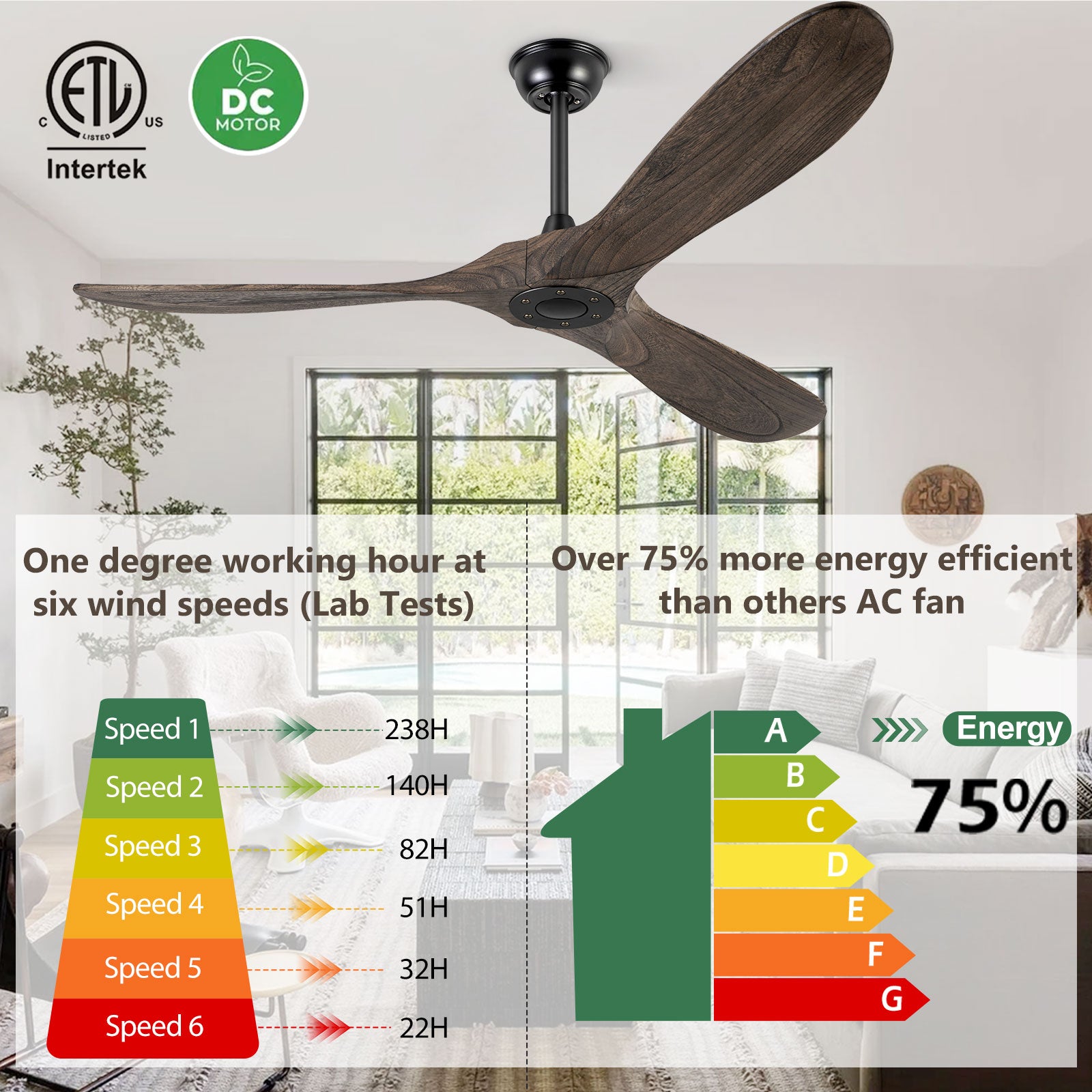 BOOSANT 52"/60"/72" Ceiling Fans Without Light, Solid Wood Ceiling Fan with Remote Control and DC Motor, No Light, Modern Ceiling Fan with 3 Blades, Indoor Outdoor for Patios, Bedroom-Deep Brown